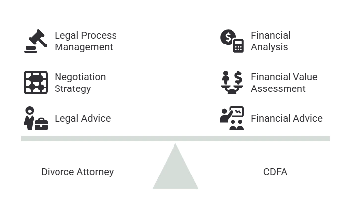 Comparison chart showing what a divorce attorney handles versus what a certified divorce financial analyst does.