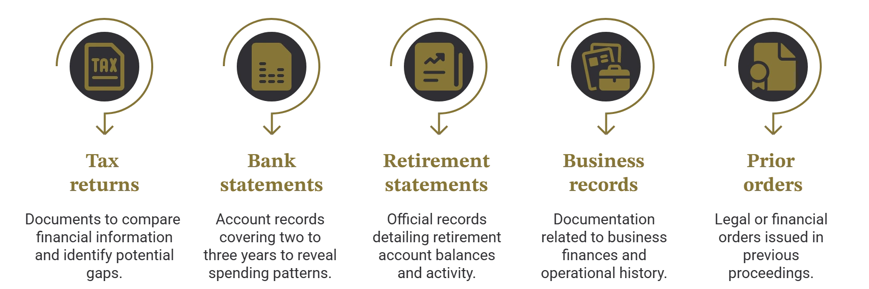 Five icons for documents to compare when looking for hidden assets in a divorce.